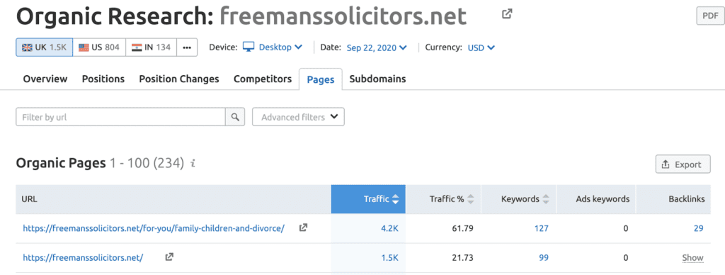 Freemans Solicitors traffic from one single post legal content marketing example