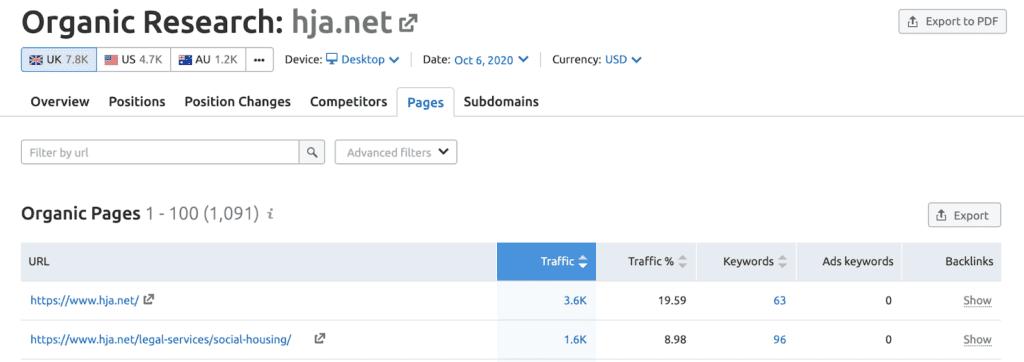 Hodge, Jones & Allen Homepage traffic legal content marketing example