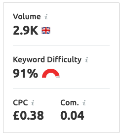 Man City vs Man United keywords