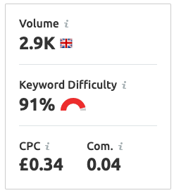 Man City vs Man United keywords