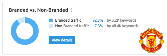 Seo competitor analysis man u vs man city 17