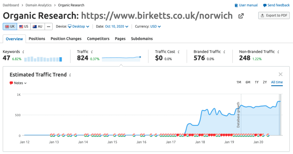Marketing for legal firms Birketts
