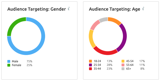 Seo competitor analysis man u vs man city 6
