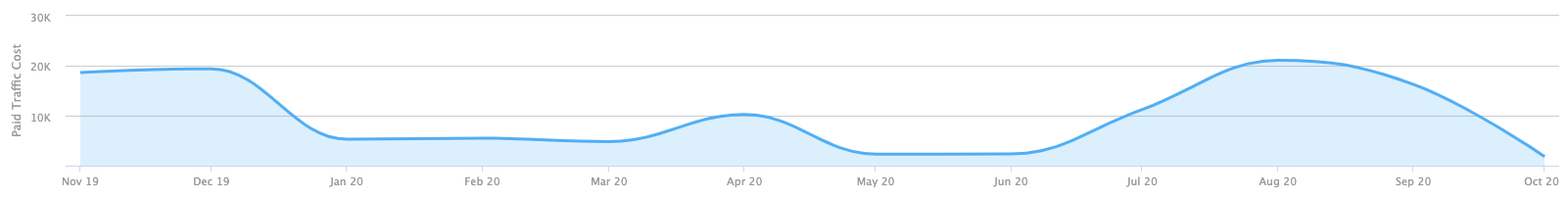 Seo competitor analysis man u vs man city 13