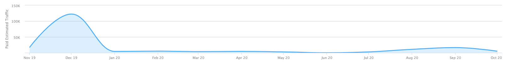 Seo competitor analysis man u vs man city 8
