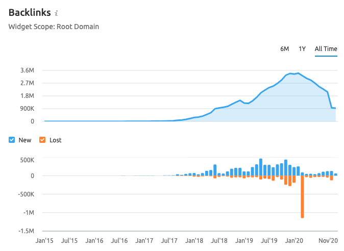 Seo competitor analysis man u vs man city 3