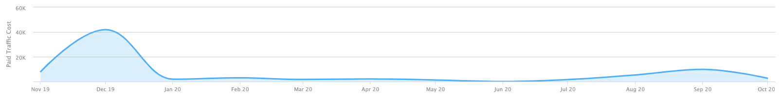 Seo competitor analysis man u vs man city 9