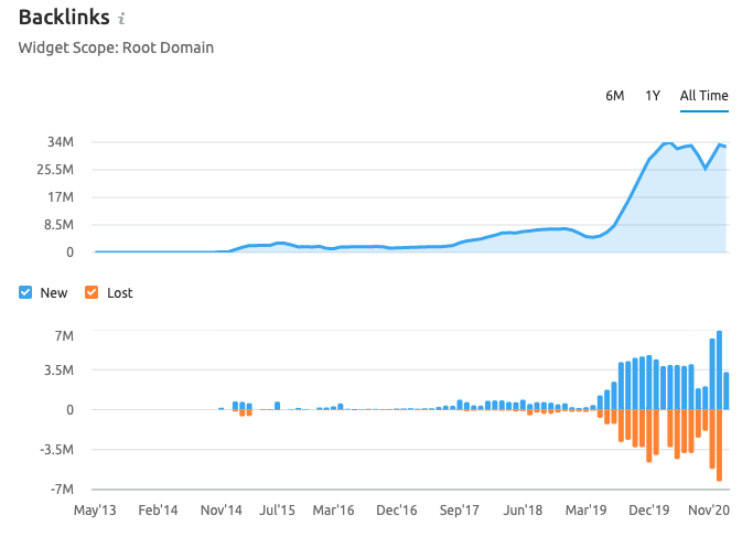 Seo competitor analysis man u vs man city 4