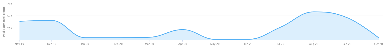 Seo competitor analysis man u vs man city 12