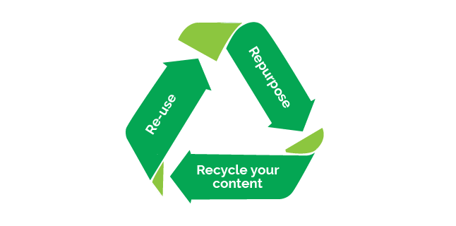 Image: Re-use, Repurpose and Recycle your content
