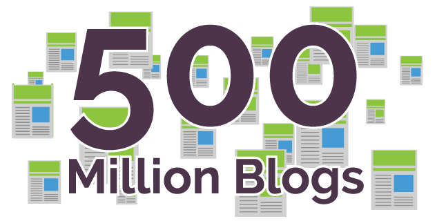 500 million blogs competing for the readers’ attention