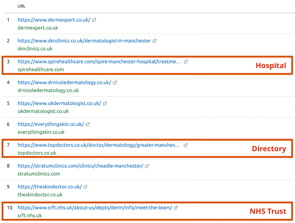 dermatology dermatologist manchester top 10 organic search