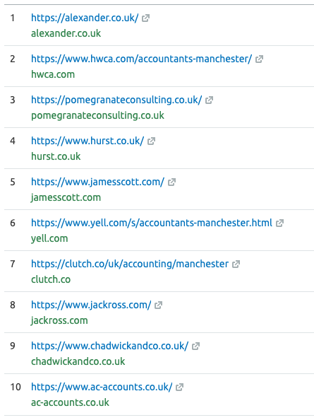 competitor analysis top 10 competitors for "accountant manchester"