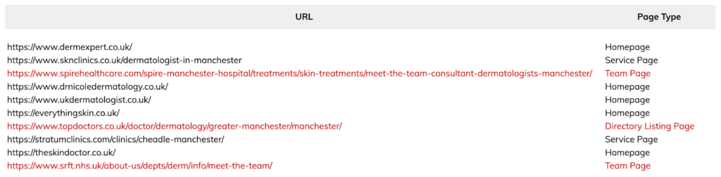 page types dermatology clinicsmanchester