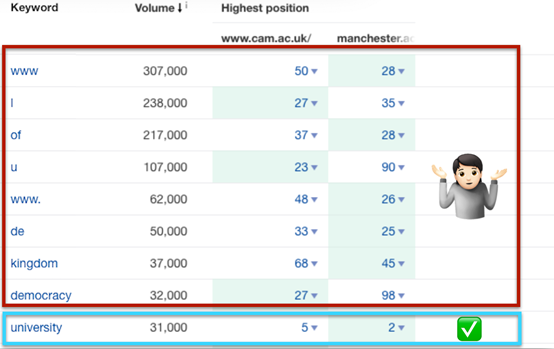 Seo competitor analysis murray dare marketing consultancy Oxford Vs Cambridge University 17
