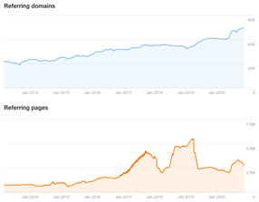 Seo competitor analysis murray dare marketing consultancy Oxford Vs Cambridge University 14