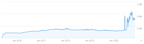 Seo competitor analysis murray dare marketing consultancy Oxford Vs Cambridge University 11