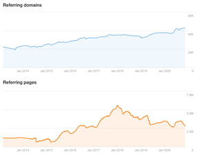Seo competitor analysis murray dare marketing consultancy Oxford Vs Cambridge University 13