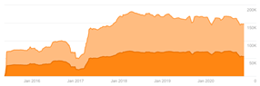 Seo competitor analysis murray dare marketing consultancy Oxford Vs Cambridge University 9