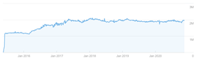 Seo competitor analysis murray dare marketing consultancy Oxford Vs Cambridge University 12