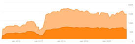 Seo competitor analysis murray dare marketing consultancy Oxford Vs Cambridge University 8