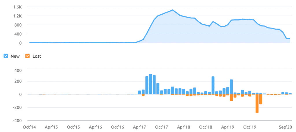 Pomegranate Consulting Backjlink Growth