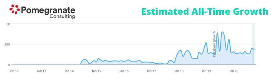 Pomegranate consulting overall growth