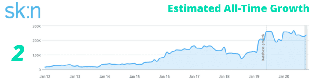 sk:n clinic traffic growth