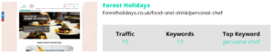 Image of forest holidays traffic, keywords, and top keywords graphic