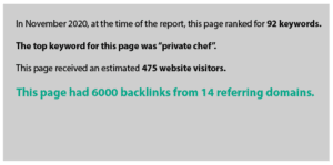 In November 2020, at the time of the report, this page ranked for 92 keywords.
