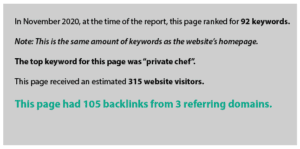 In November 2020, at the time of the report, this page ranked for 92 keywords.