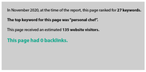 In November 2020, at the time of the report, this page ranked for 27 keywords.