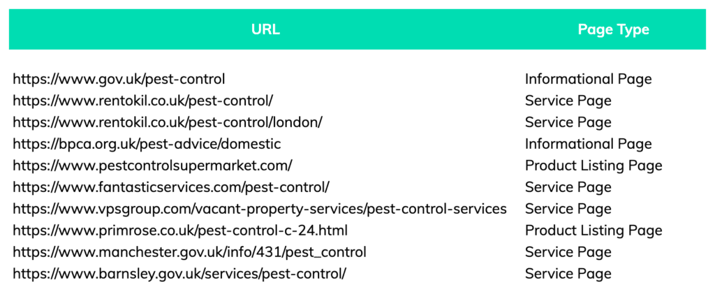 page types of top ranked pages for 'pest control'
