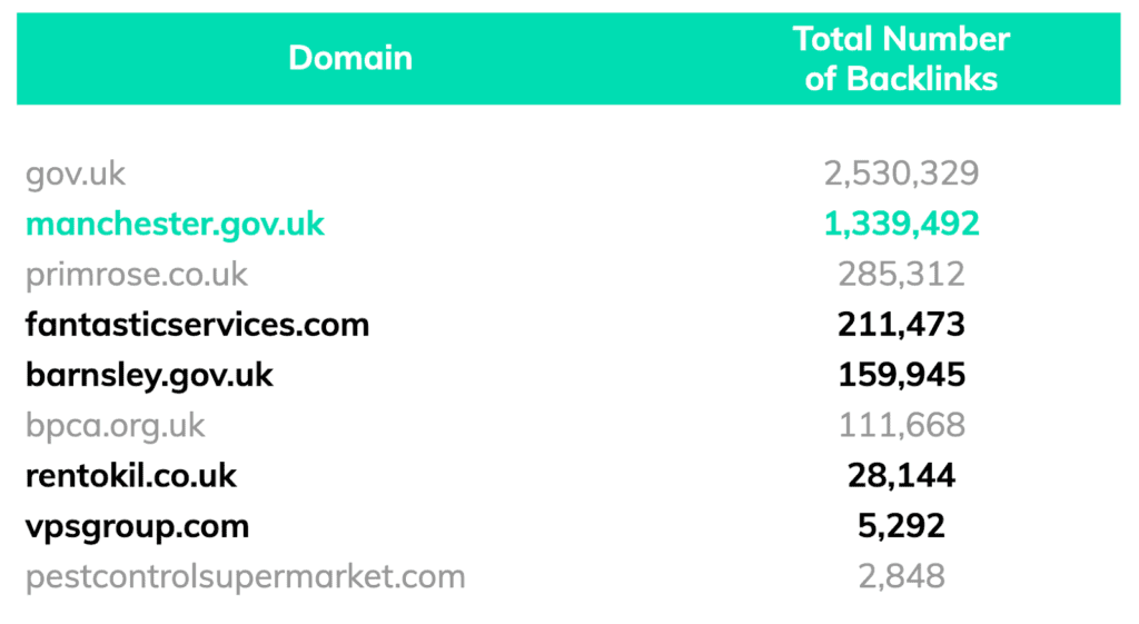 top backlinks for pest control service providers