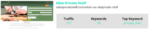 eden private staff keywords, traffic, and top keywords