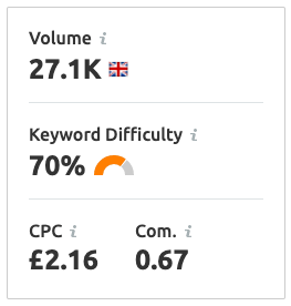 competitor analysis pest control keyword