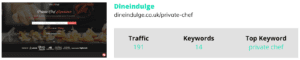 Dineindulge website and seo information