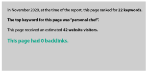 In November 2020, at the time of the report, this page ranked for 22 keywords.