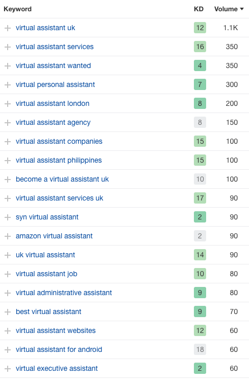 virtual assistant keyword list