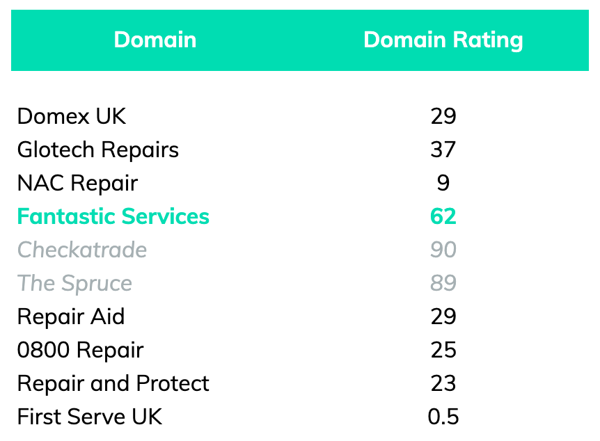 murray dare competitor analysis example washing machine repair company comparison 11