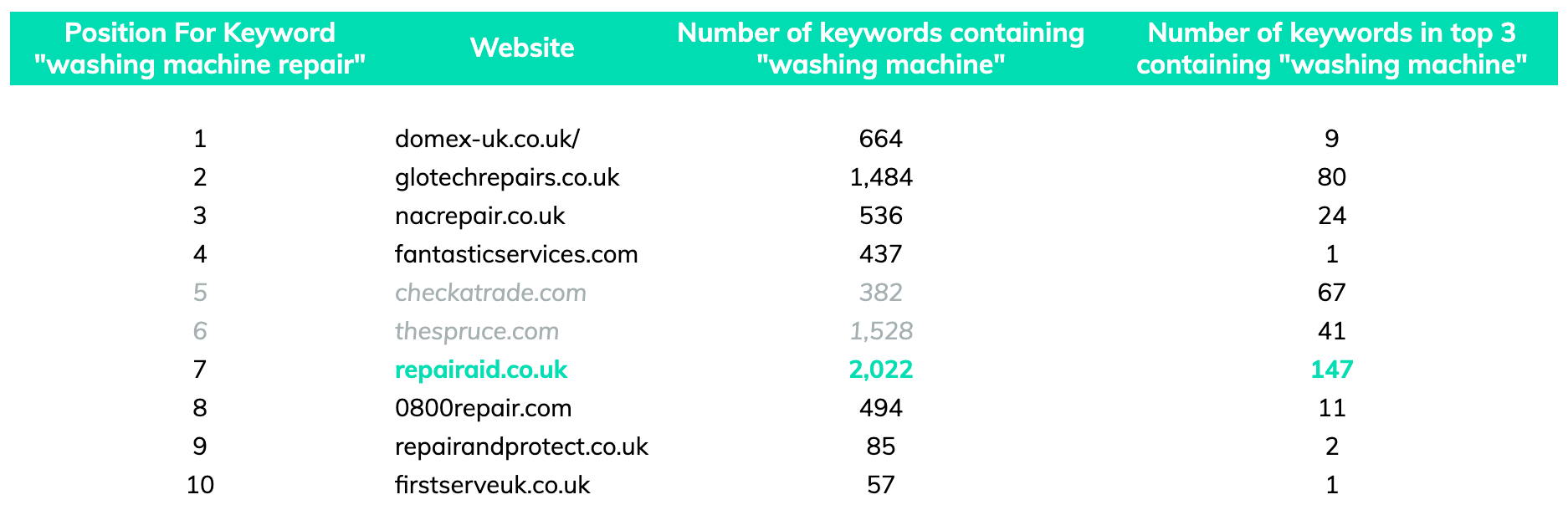 keyword washing machine repair analysis