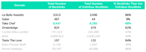 Organic Competitor Backlinks for the keywords personal chef