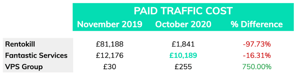 pest control paid traffic