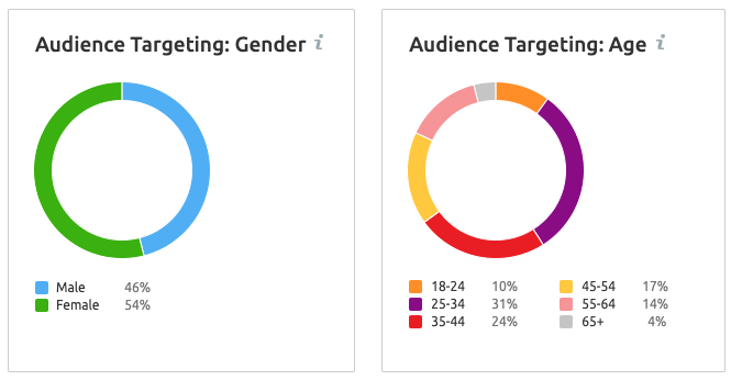 Group display ads for VPS Group pest control competitor analysis
