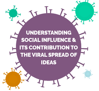The Power of Social Influence on the Viral Spread of Ideas