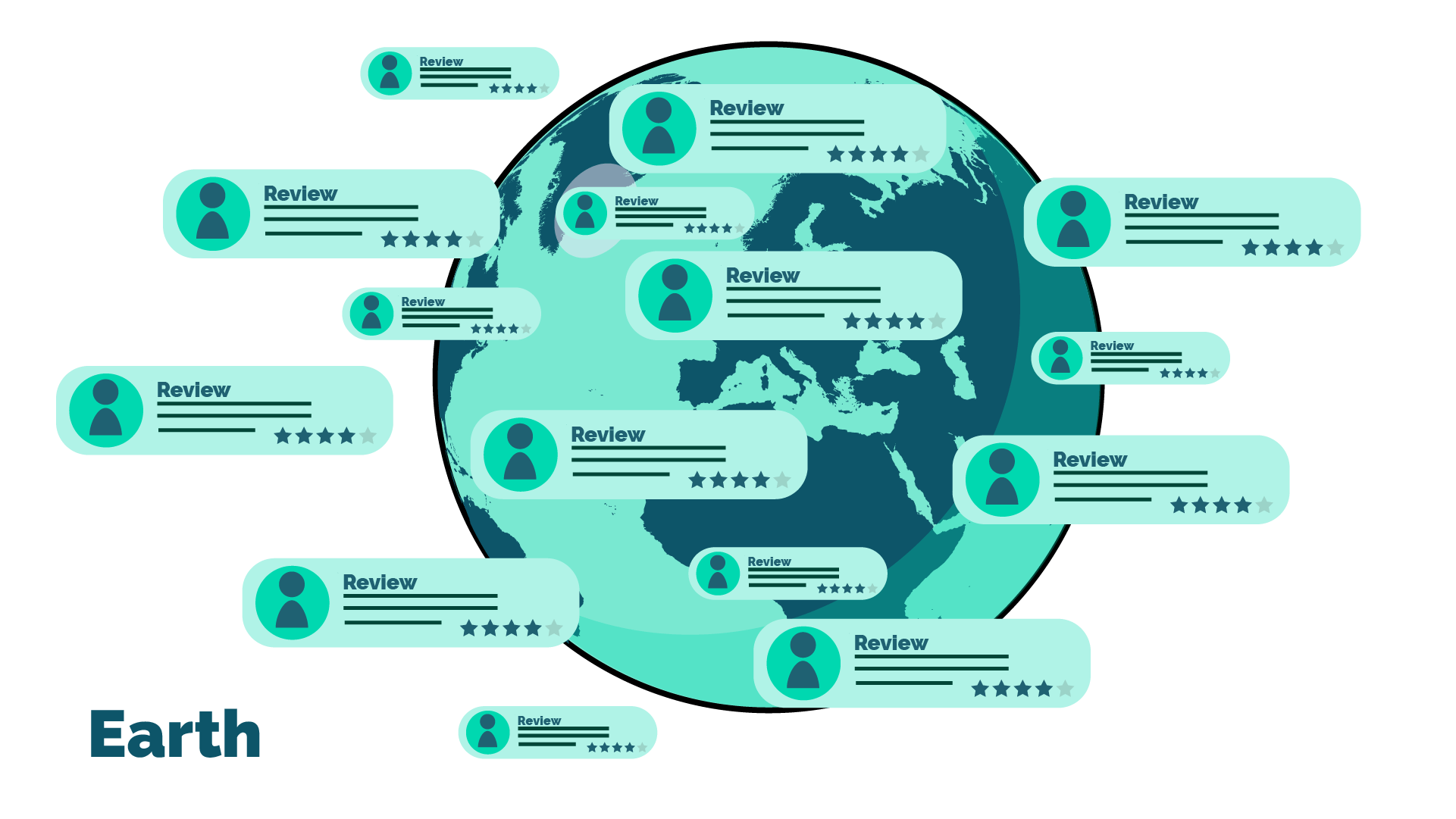 Image: Diagram showing people all over the world who know your brand but fairly spread out