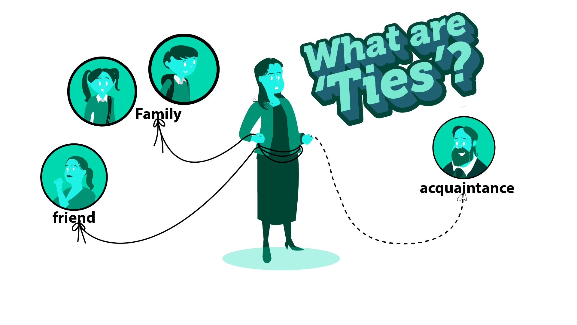 What are Tieas?