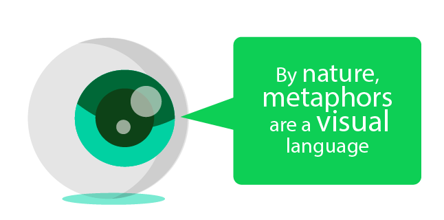 Image: metaphors are part of a visual language