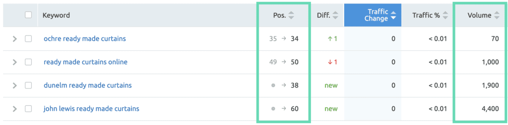 Website Ranked Pages Keywords