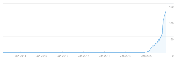 marketing graph 1
